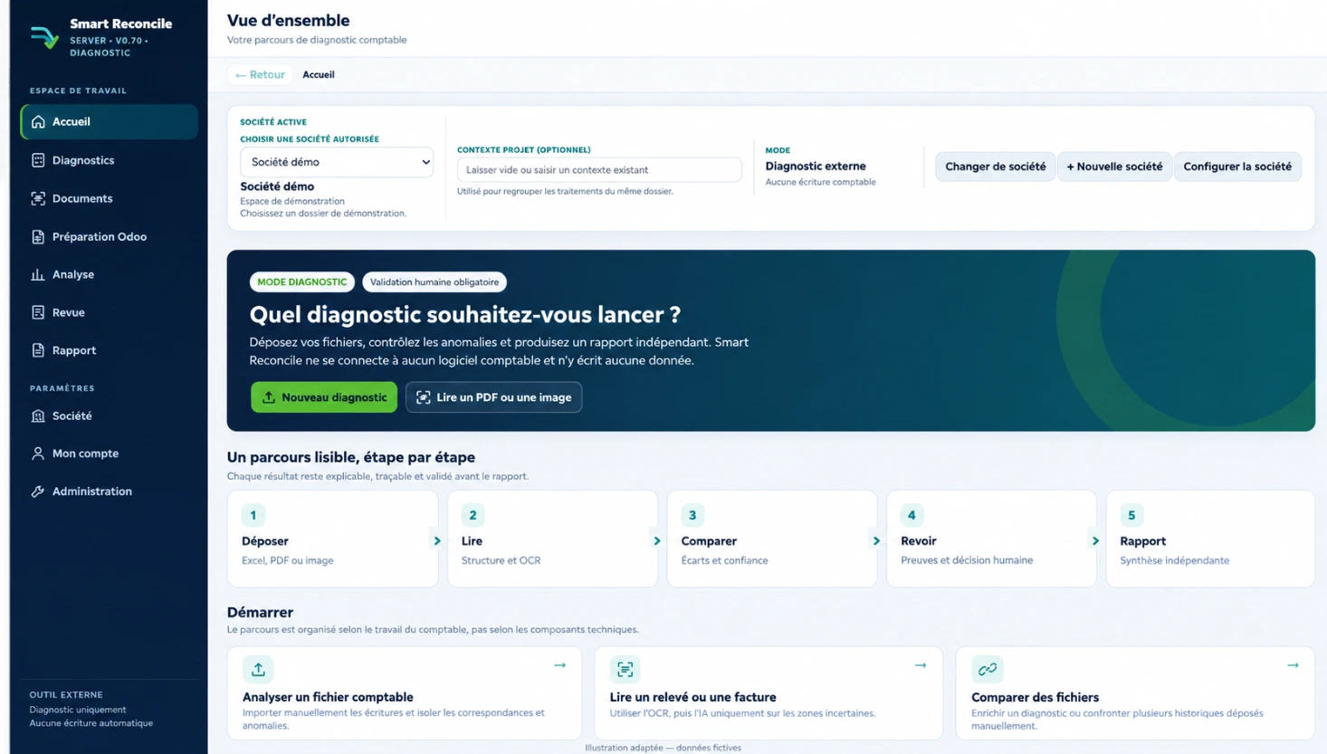 Vue d’ensemble de Smart Reconcile présentant l’espace de diagnostic et les étapes de travail, avec des données fictives.