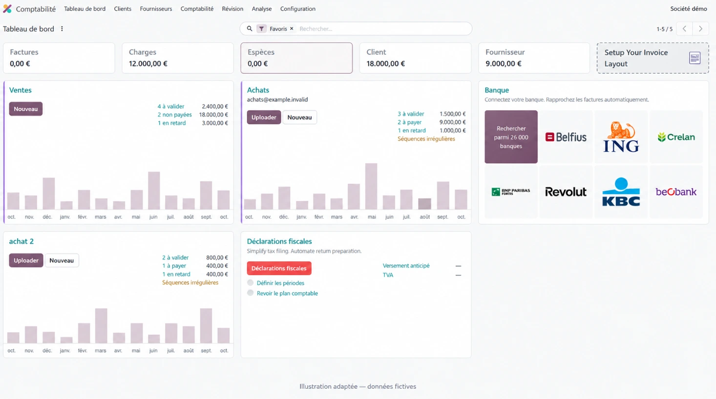 Tableau de bord comptable Odoo présentant les journaux et leurs indicateurs, avec des données fictives.